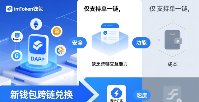 imToken与其他钱包功能集成对比_imToken与其他钱包安全性对比_对比：imToken官网APP与其他加密钱包的优劣