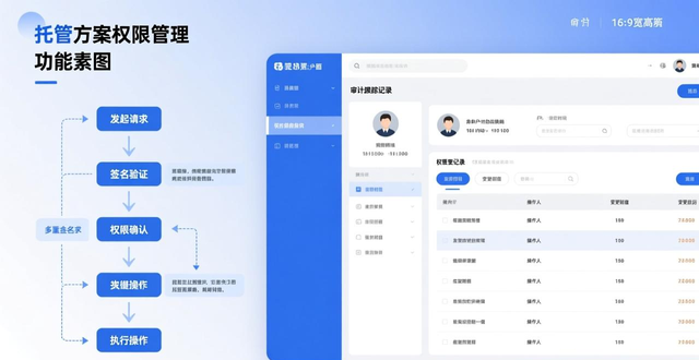 imToken 2.0合规问题_商业合规去中心化钱包_学习如何在imToken最新版2.0中实现商业合规?