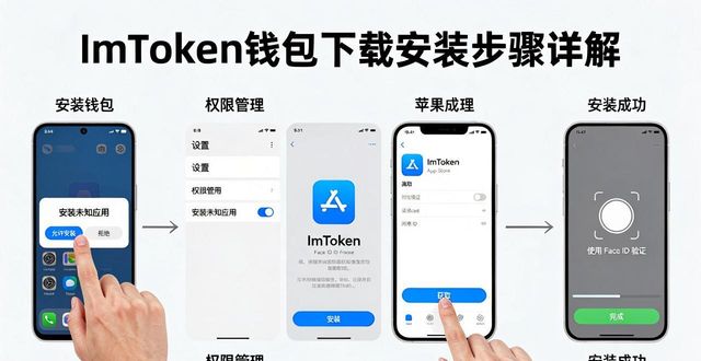 钱包手势密码怎么弄_钱包手势密码忘了怎么办_新手指南:访问imtoken钱包下载网址的步骤