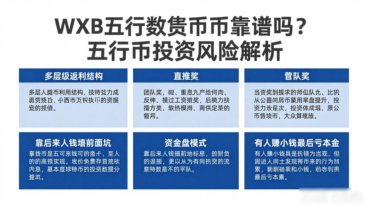 五行币拉人头模式_WXB五行数字货币_WXB五行数字货币