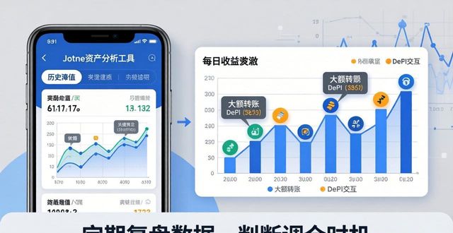 如何使用imToken官网的资产分析工具_imtoken资产为0_coinhub资产管理平台