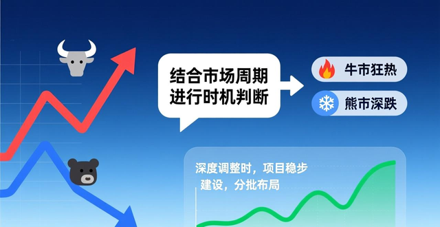 项目基本面研究_如何通过最新token钱包下载参与项目投资,多维度评估其潜在回报与风险。_投资项目评估框架