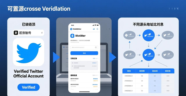 最新imToken钱包官网地址的用户需求与可行性分析_imToken官网真实性验证_加密货币钱包安全访问