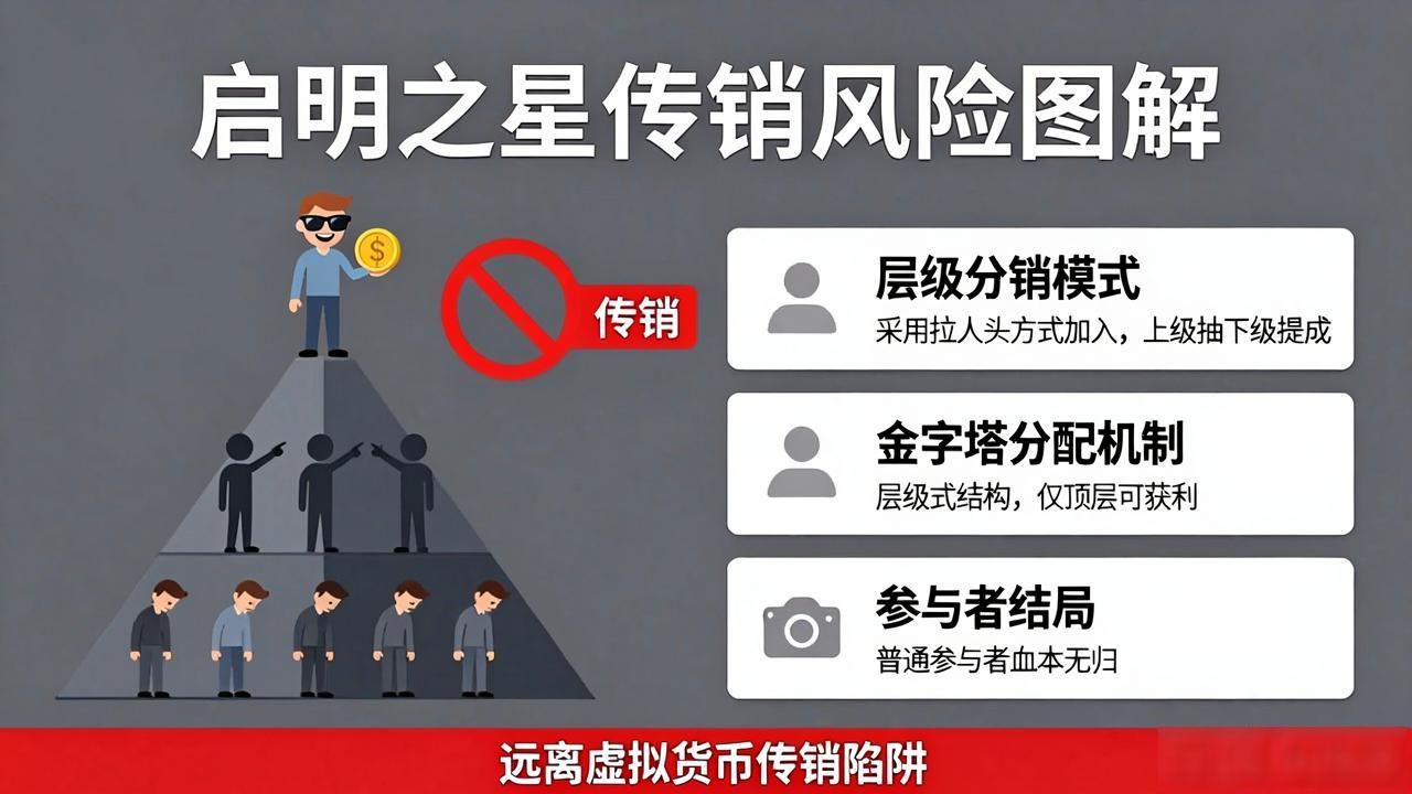 启明之星数字货币风险_启明之星层级分销模式_启明之星数字货币图解