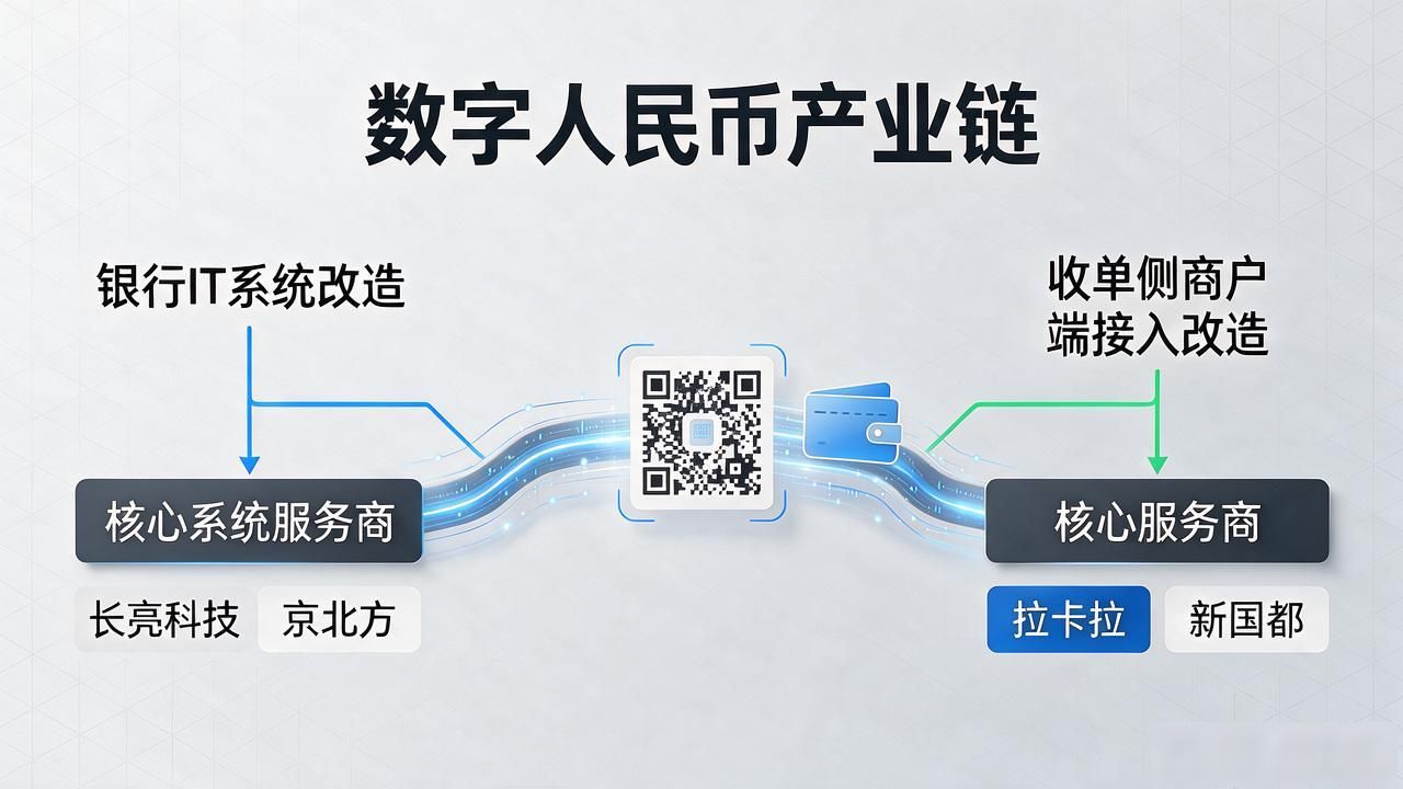 央行数字货币有关公司_央行数字货币安全芯片_银行IT系统改造数字人民币