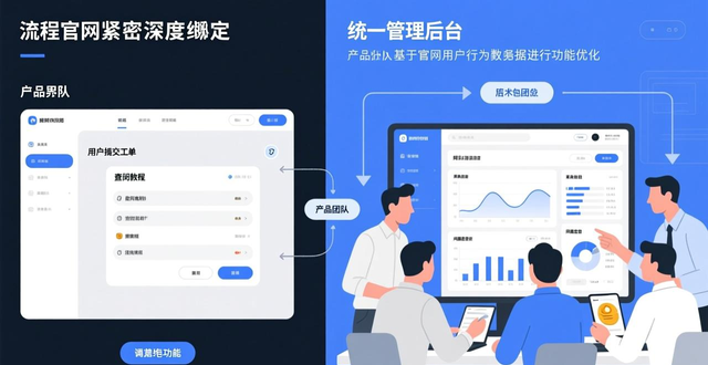 如何在imToken钱包官方网址中推进业务管理?_官网用户引导流程构建_imToken官网业务管理