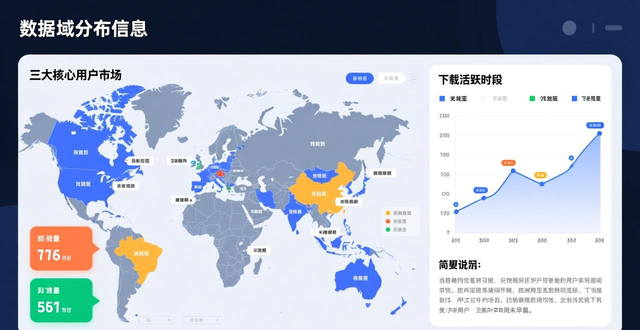 深度分析imToken安卓版app下载的用户数据？_全球加密货币钱包安卓移动端采用趋向_imToken安卓版App下载用户数据