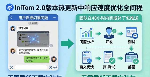 imToken下载2.0版的反馈机制与调整响应_响应机制是什么意思_响应反馈