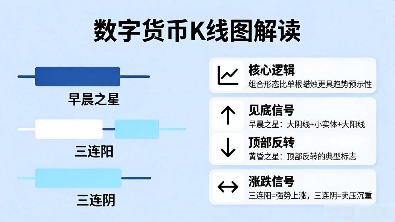 数字货币交易K线解读_数字货币k线图怎么读_K线图分析