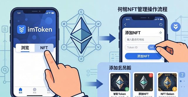 中国石油报5s六化管理_质化什么意思_如何通过imToken下载安装管理非同质化代币？