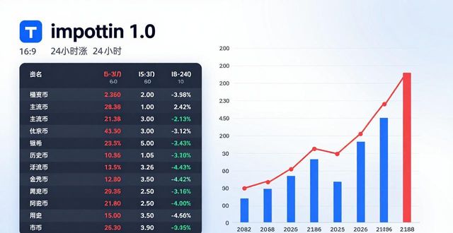 市场分析平台_市场分析app_如何利用imToken官网下载1.0版完成市场分析？