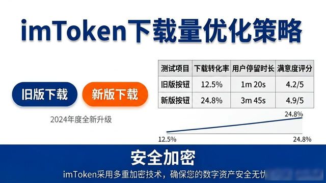 钱包管理app_如何通过数据定位优化imToken钱包下载策略?_钱包技术