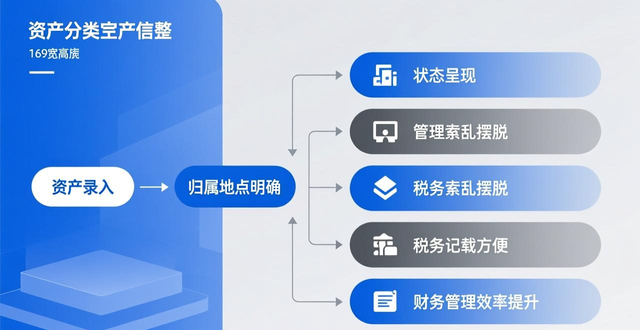 学习如何通过imToken新地址优化资产配置策略？_imToken多地址管理资产隔离风险分散_imToken创建独立地址进行资产分类