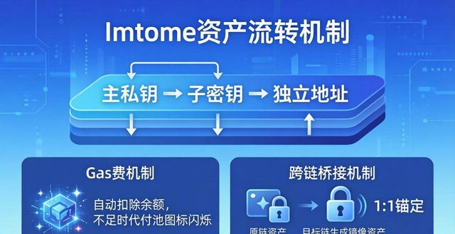imtoken下载中心资产流转机制详细分析_流转管理办法_资产流转计划