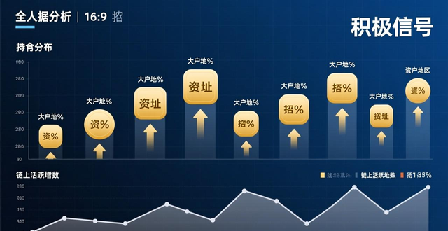 如何利用imToken钱包官网中提供的市场资讯与数据分析，提高您的投资决策水平。_imToken官网市场板块数据分析_imToken官网持仓分布大额转账监控