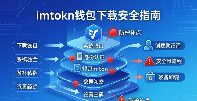 钱包app下载_钱包app可靠吗_在官网下载安装imtoken钱包的好处与风险