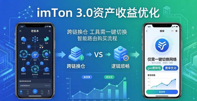 收益管理系统_如何在imToken官网下载3.0版本中提升资产收益率？_收益率查询