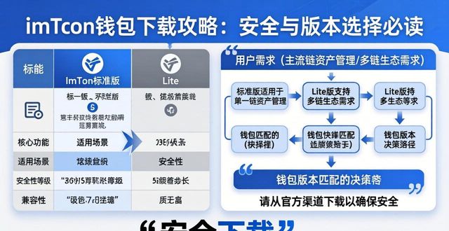钱包app是做什么用的_钱包软件下载_如何在imToken钱包官方版下载之前做出选择?