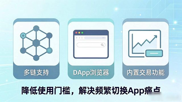 钱包市场分析_探讨imToken钱包App的市场进入战略_钱包行业市场现状