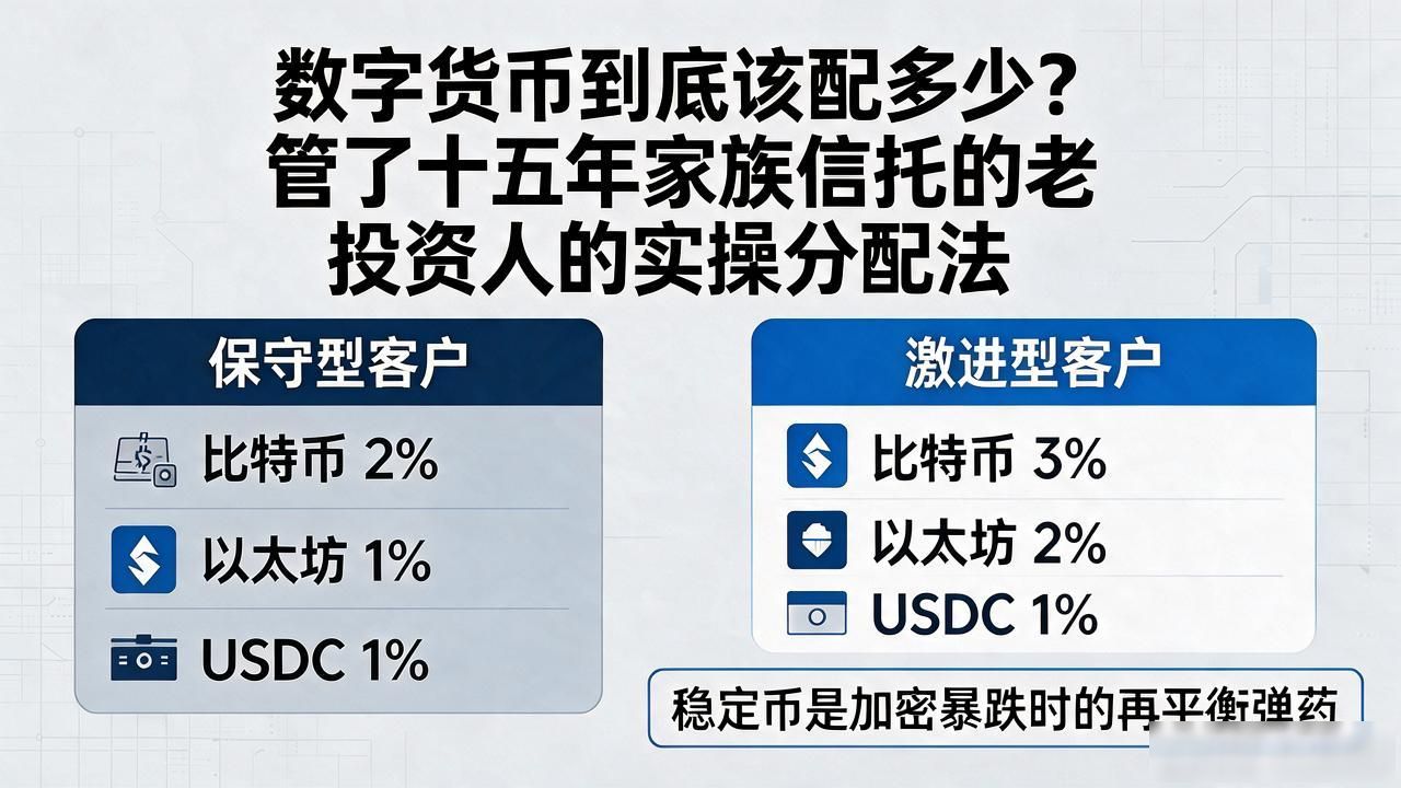 加密资产仓位管理与风险控制_家族信托资产配置数字货币策略_数字货币的资产配置