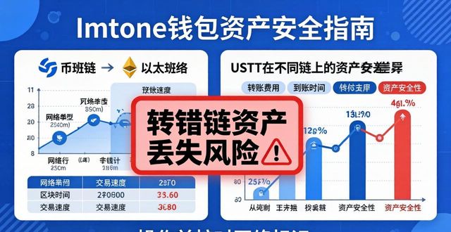 无忧钱包怎么样_钱包无钱图_8. imToken钱包使用攻略，让你的投资无忧！