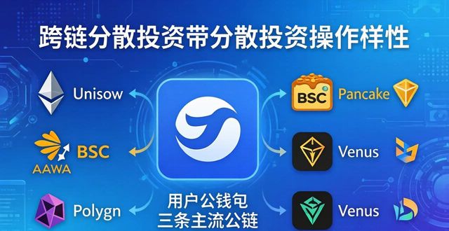 钱包分类_如何利用imtoken钱包进行分散投资？_如何利用贴吧进行推广