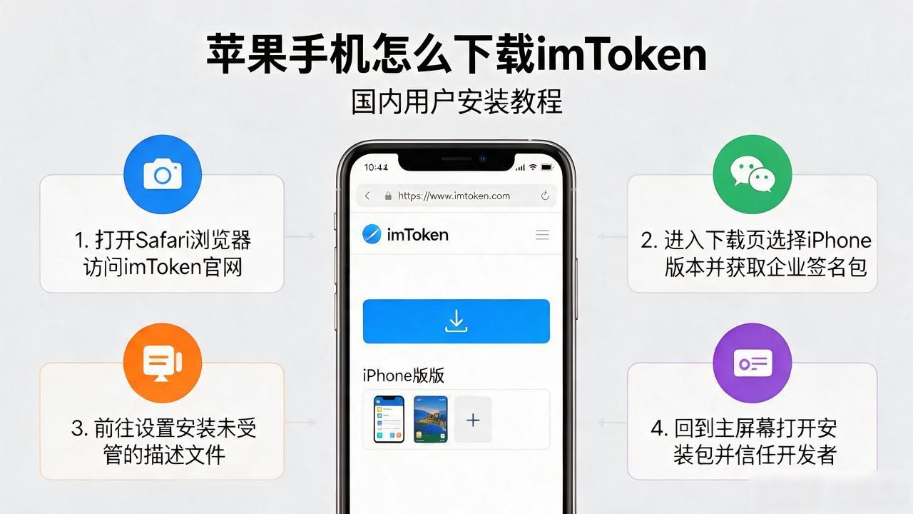 imToken苹果版下载_imToken中国区App Store无法搜索_imtoken国内苹果版下载教程