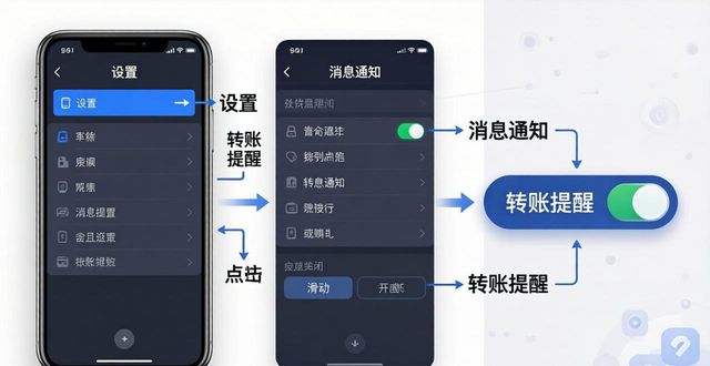 如何在imToken安卓版app下载中进行资金流动监测?_中国实施的流动性监测指标_流动性监测报告