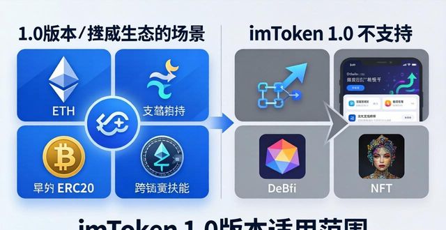 乐安全6.0可冻结版官网_官方网站价格_如何通过imToken官网下载1.0版提供可持续价值?