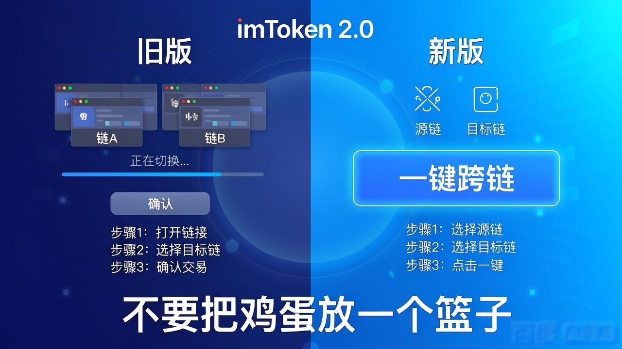 《策略投资》_策略目标是什么意思_深入分析imToken最新版2.0的投资策略与目标