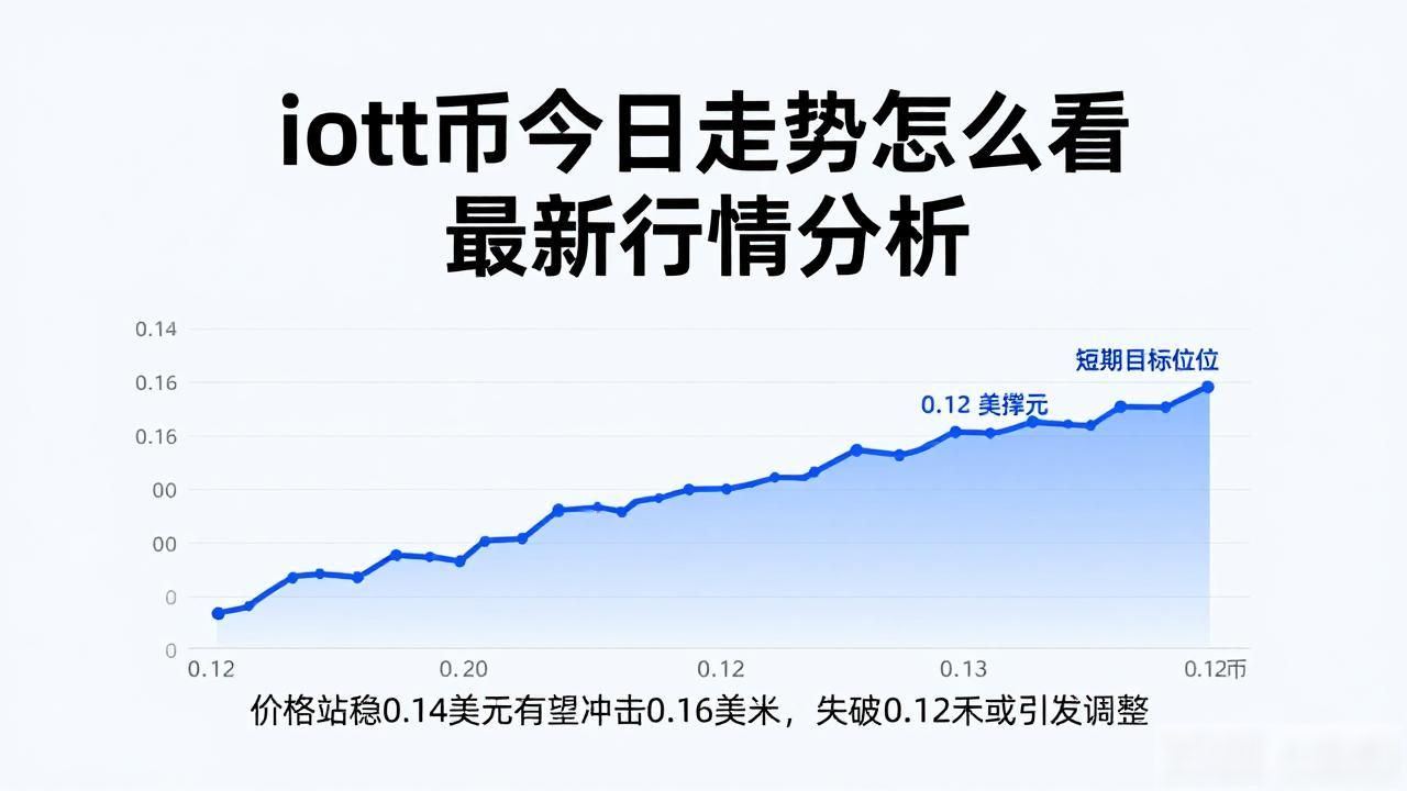 iott数字货币近期行情_iott数字货币技术指标分析_iott数字货币行情