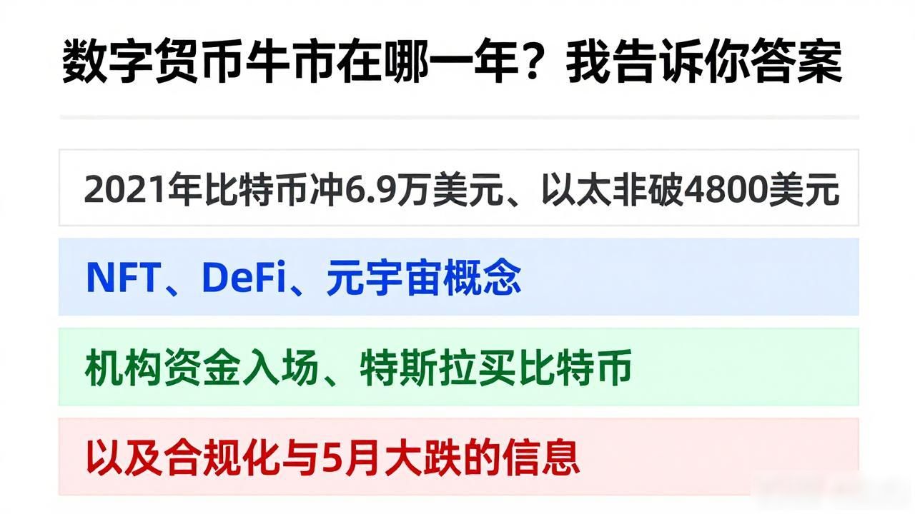比特币减半机制对牛市的影响_数字货币牛市是哪一年_数字货币牛市周期
