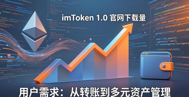 深入了解imToken官网下载1.0版的趋势观察与市场调研？_调研的深度_深入调查分析
